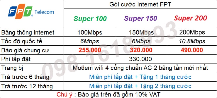 Bảng giá gói Internet FPT tại Hồ Chí Minh