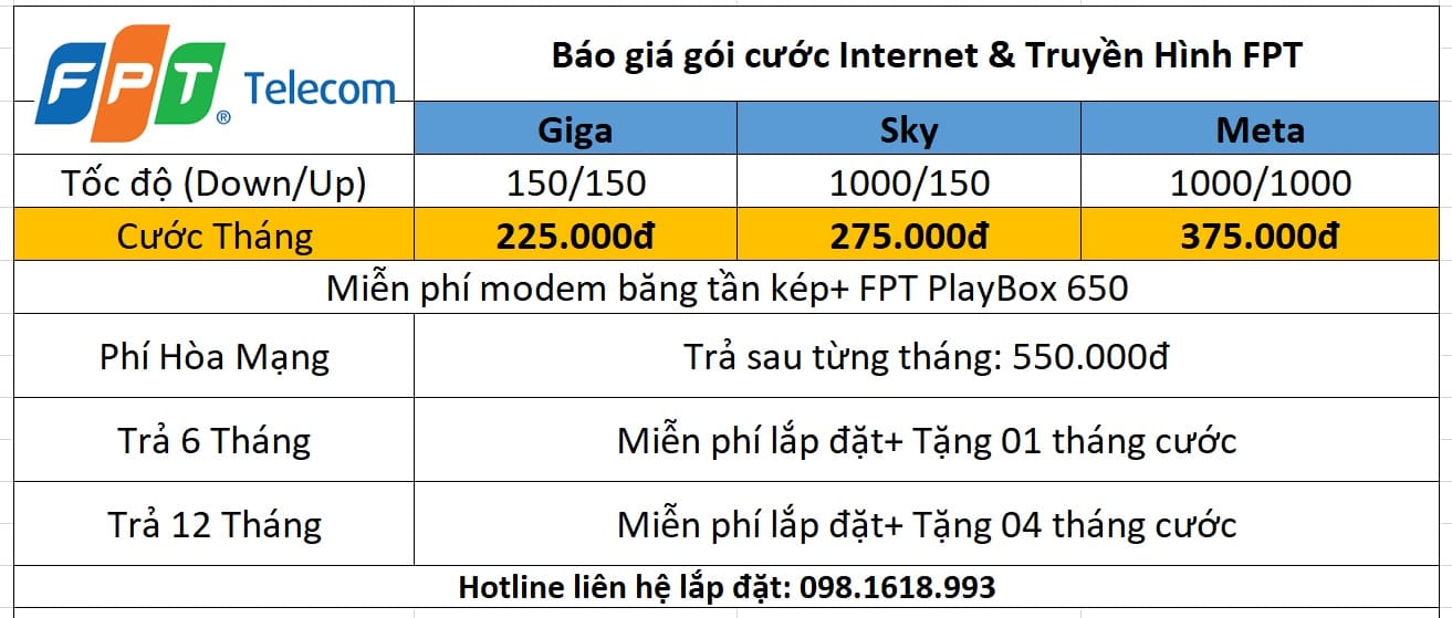 Combo internet và truyền hình FPt tại Quảng Ninh