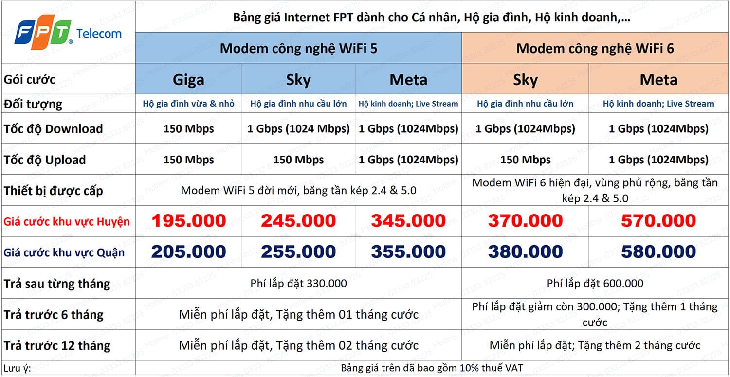 Bảng giá gói cước internet FPT