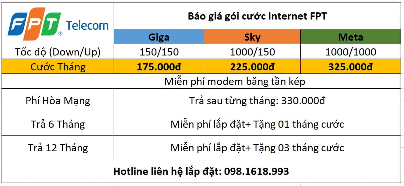 Bảng giá Internet fpt tại Hải Phòng