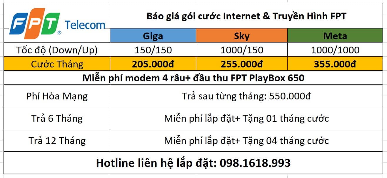 Combo Internet vvaf truyền hình FPT tại Yên Bái