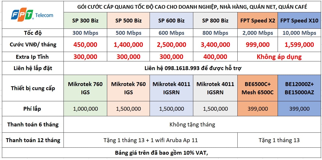 Bảng giá gói cước lắp mạng fpt Internet Doanh Nghiệp