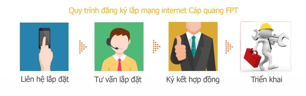 Quy trình đăng ký lắp mạng FPT tại TP HCM