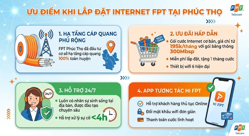 Ưu điểm khi lựa chọn lắp mạng FPT tại Phúc Thọ
