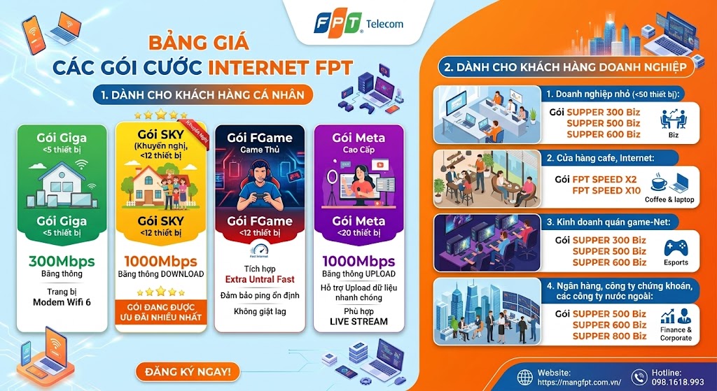 Lựa chọn gói cước lắp mạng FPT 