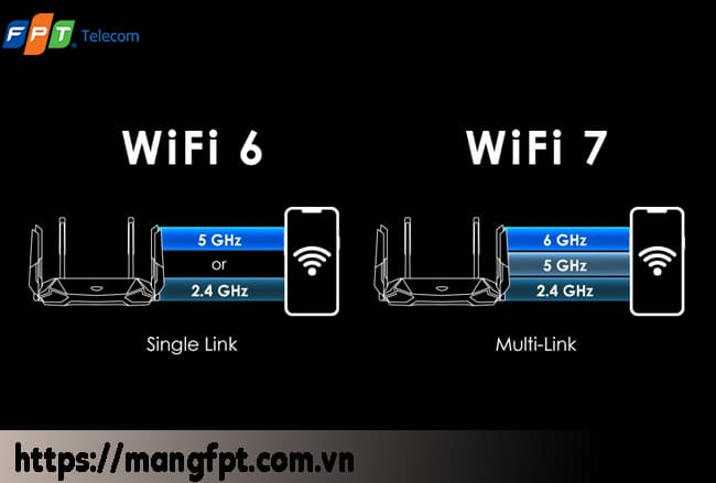 Công nghệ vượt trội của WiFi 7 FPT