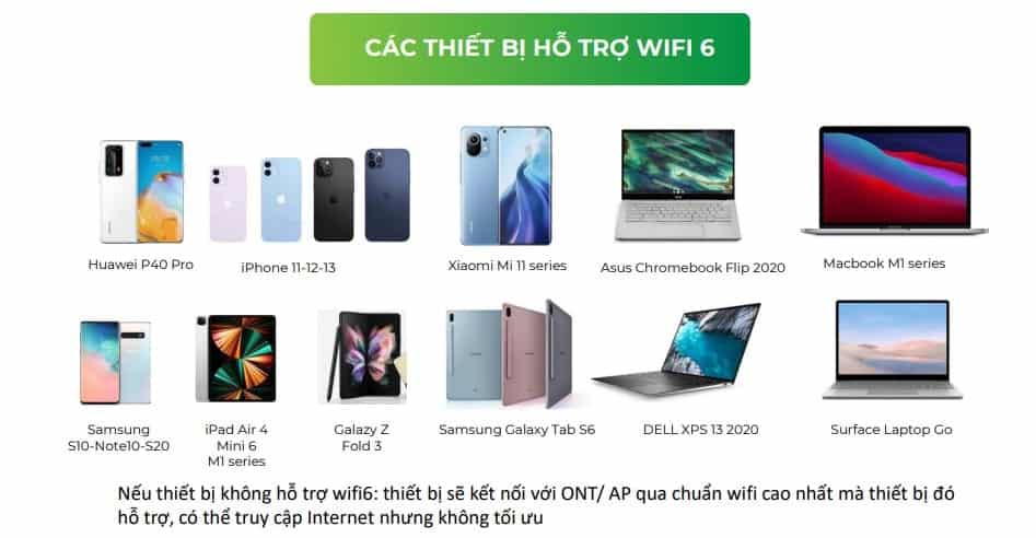 Thiết bị hỗ trợ kết nối chuẩn WiFi 6