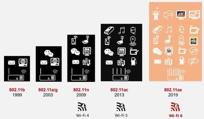 WiFi 6 là gì